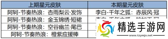 王者榮耀2月27日更新了什么