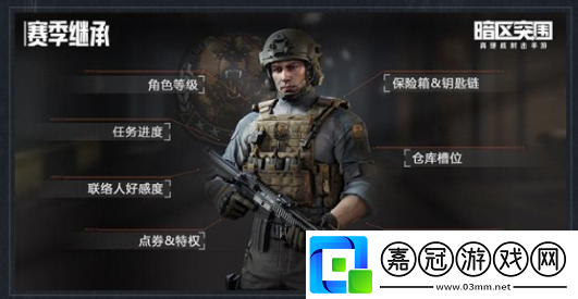 暗區突圍s2賽季繼承表一覽