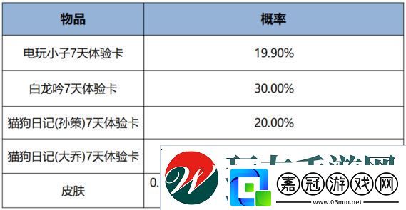 王者榮耀2月27日更新了什么
