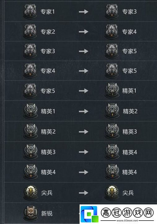暗區突圍s2賽季繼承表一覽