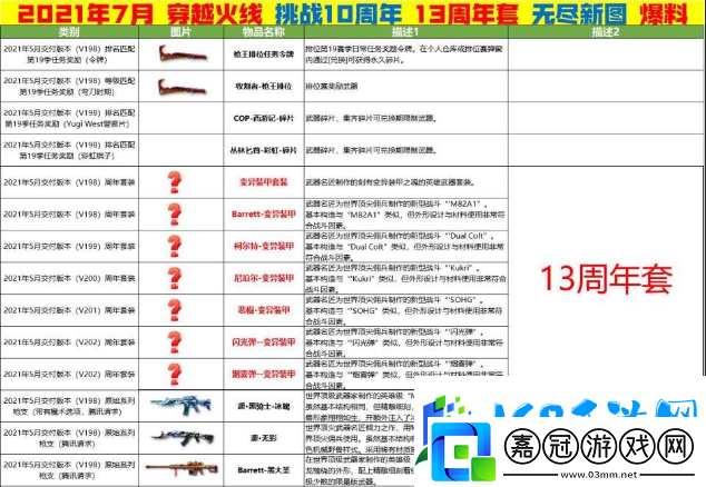 cf13周年慶套裝內容介紹