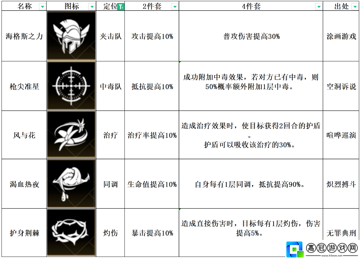 非匿名指令風與花紋章搭配一覽