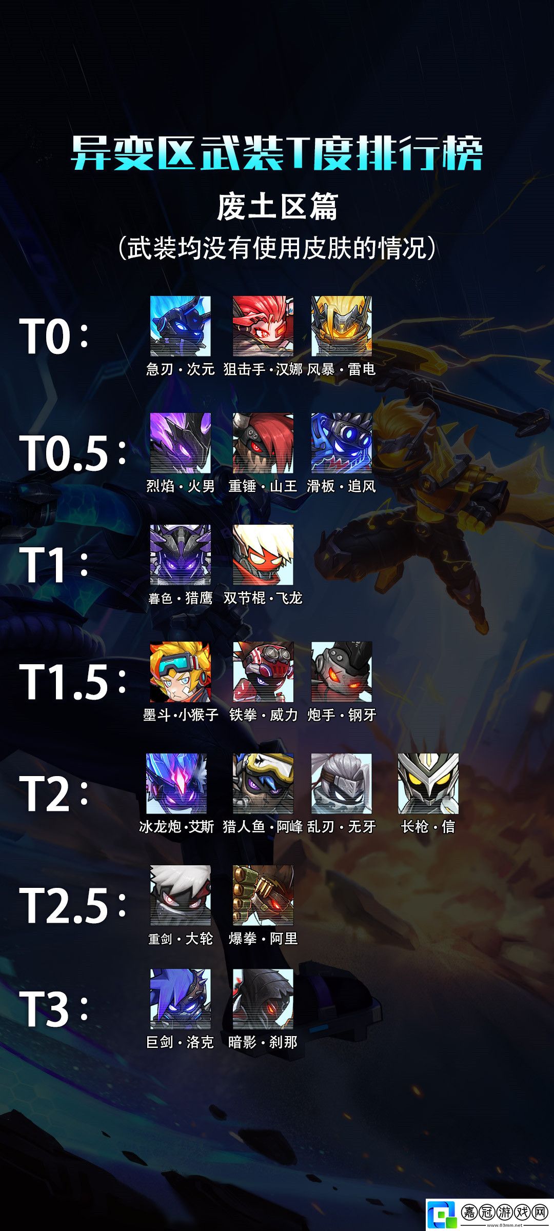 火柴人聯(lián)盟3異變區(qū)武裝T度排名