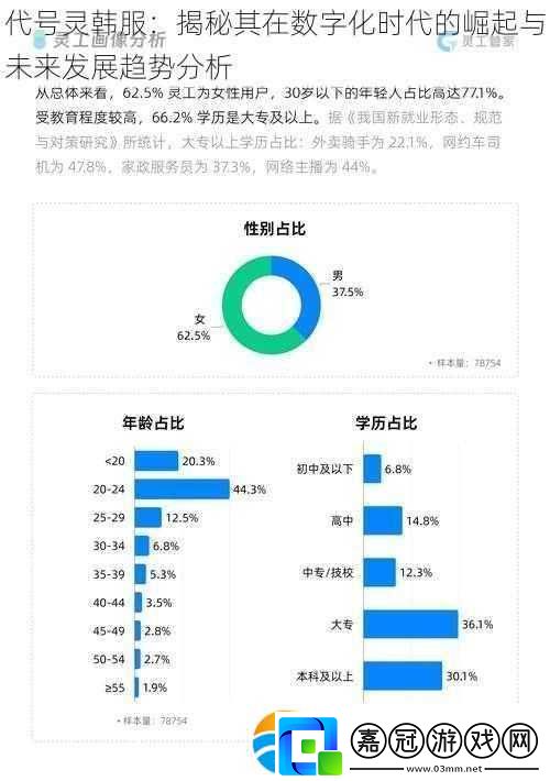 代號靈韓服