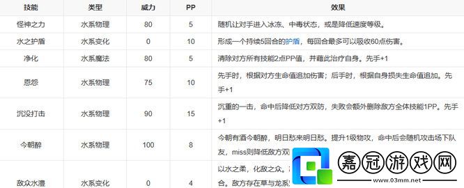 洛克王國大寒推薦什么性格