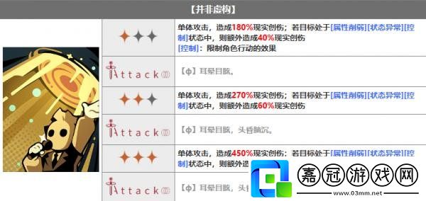 重返未來1999洋蔥頭怎么樣