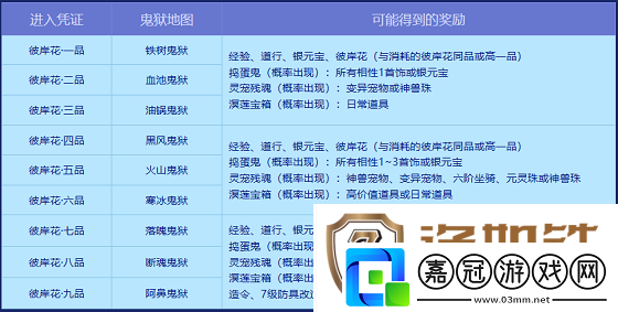 問道幽冥鬼獄已開！攜彼岸花尋豐厚寶藏！