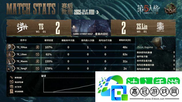 第五人格COA8