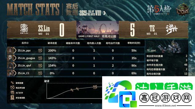 第五人格COA8