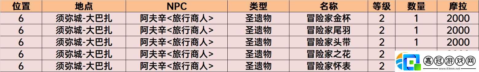原神3.0阿夫辛在哪
