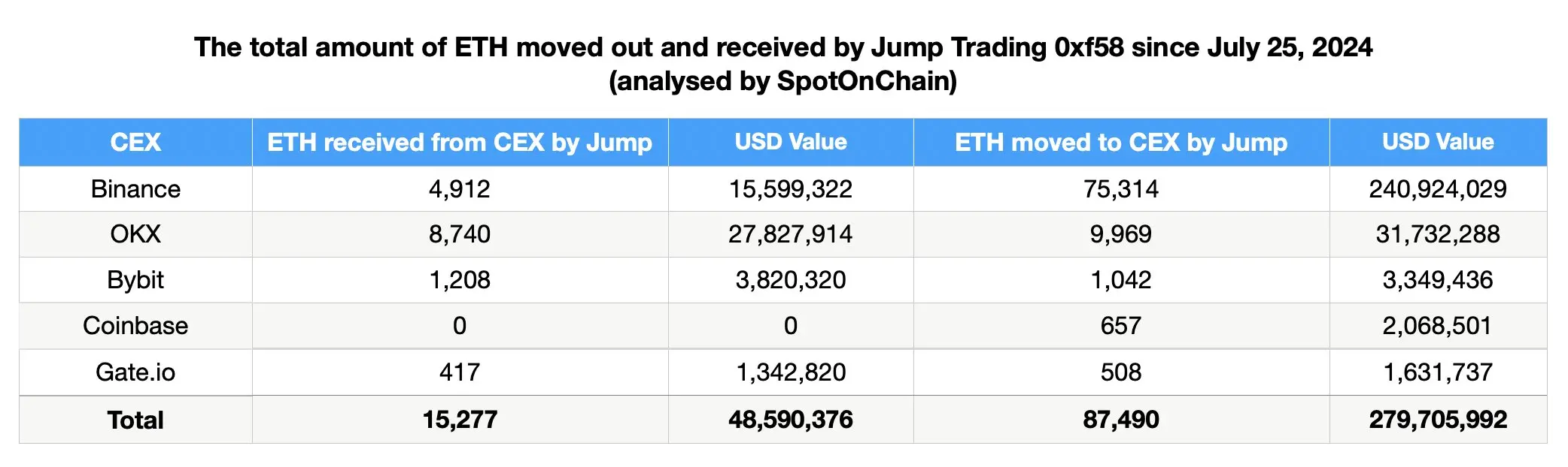 被指責(zé)帶崩市場(chǎng)-起底加密做市商-Jump-Crypto