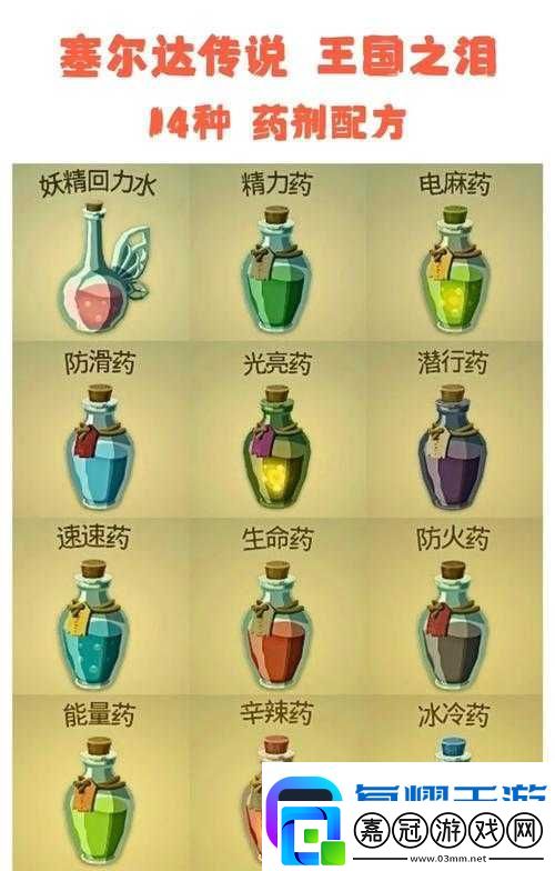 冰原守衛者魔法藥劑制作秘籍！手殘黨也能秒變生存大神！必藏攻略