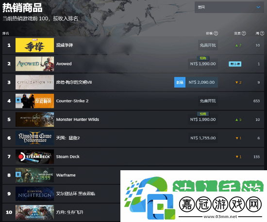 Steam特別好評！黑曜石宣誓美區暢銷登頂