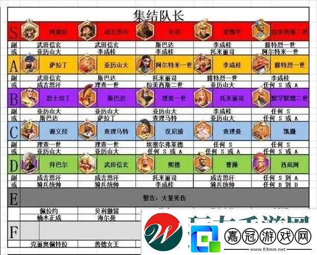 萬國覺醒4月14日更新究竟帶來了哪些變革-全面攻略指南揭曉！