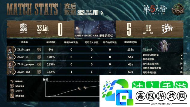 第五人格COA8