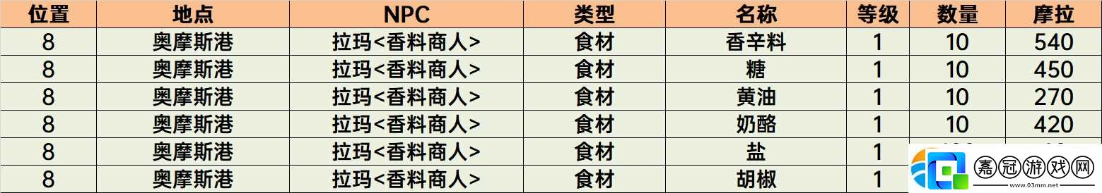 原神3.0拉瑪在哪