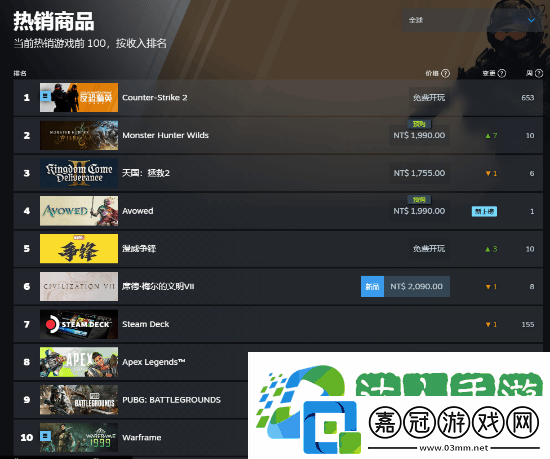 Steam特別好評！黑曜石宣誓美區暢銷登頂