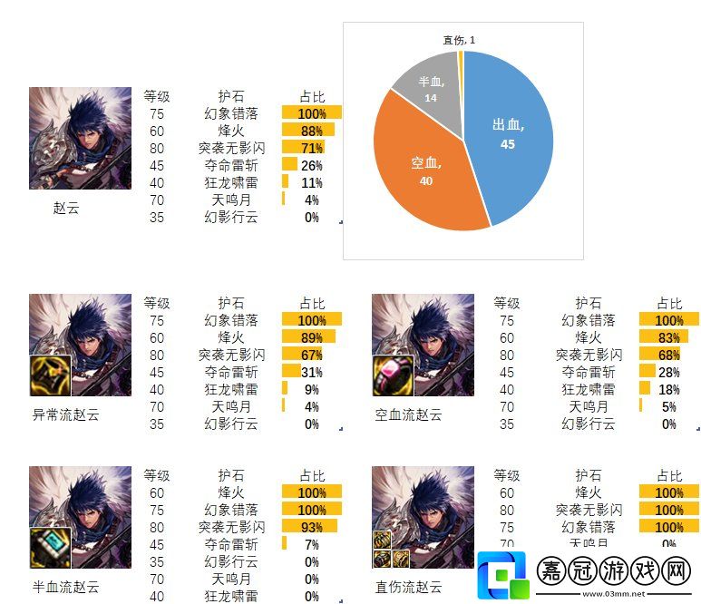2024dnf決戰者護石和符文最佳搭配是什么-決戰者護石和符文最佳搭配2024