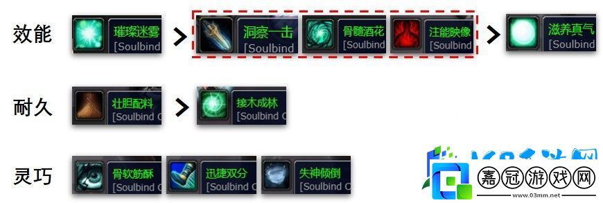 魔獸世界9.1奶僧導靈器選擇
