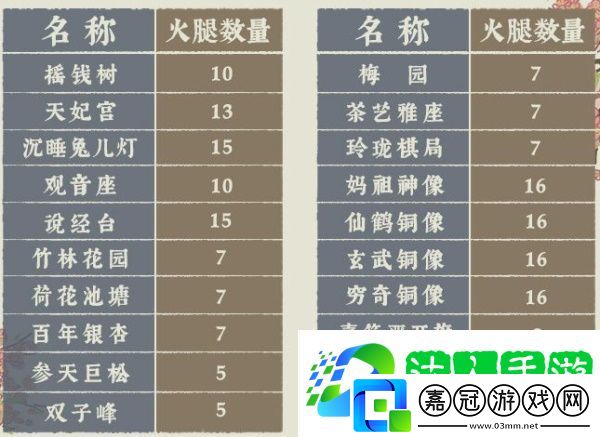 江南百景圖桃花村攻略2021