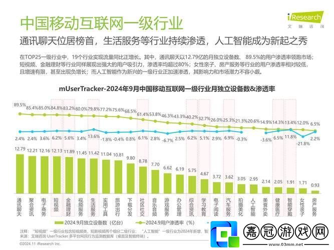 2024年Q3電商投融資熱浪手游市場迎來哪些新機遇