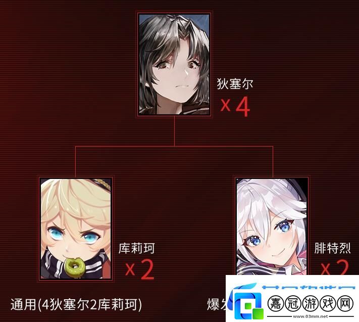 戰雙帕彌什深紅囚影意識推薦