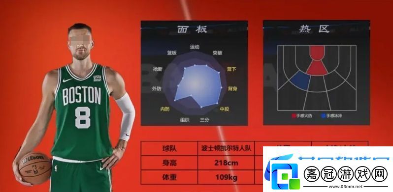 美職籃全明星3號位球員推薦-副本速通路線推薦