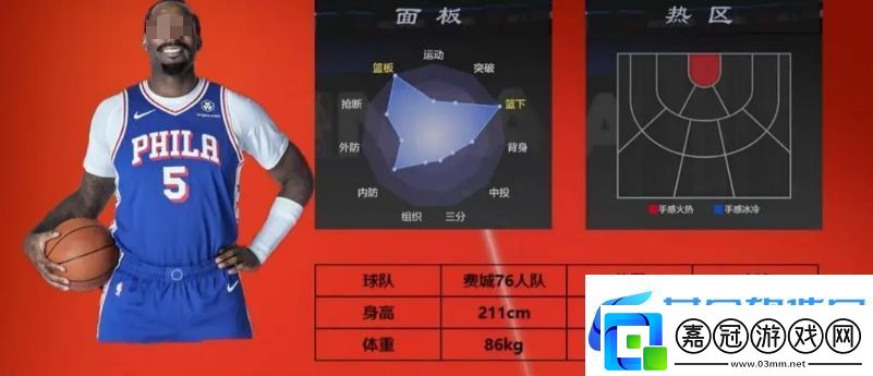 美職籃全明星3號位球員推薦