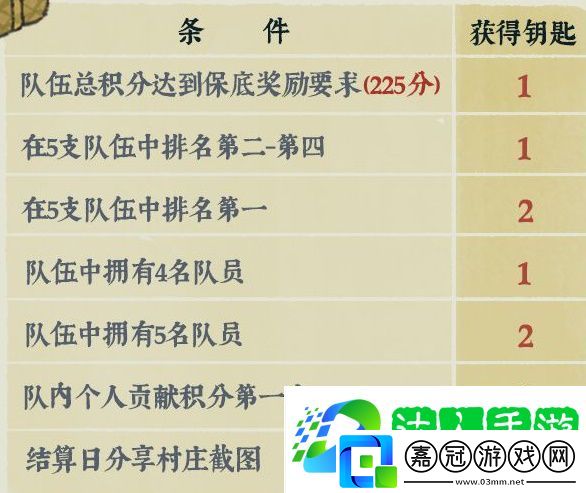 江南百景圖桃花村攻略2021