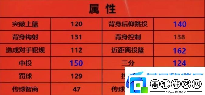 美職籃全明星3號位球員推薦