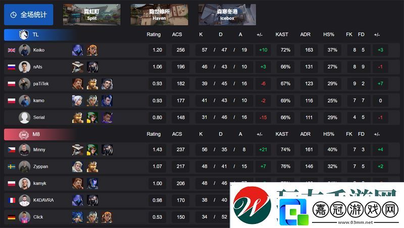 【VCT