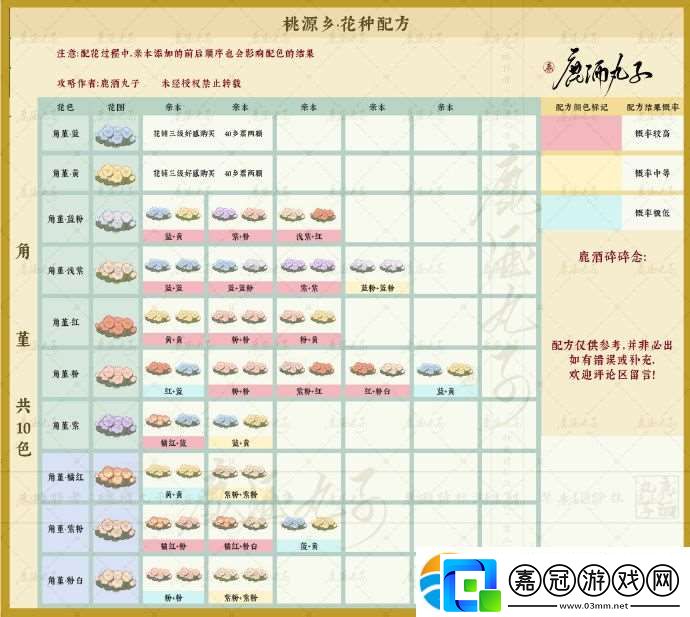 桃源深處有人家桃源鄉菊花石蒜報春花角堇配方整理盤點-隱藏任務解析指南