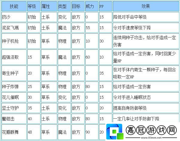 洛克王國萌鹿哥技能搭配