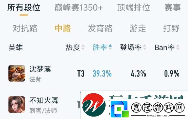 沈夢溪改版首日勝率不到40%-你怎么看