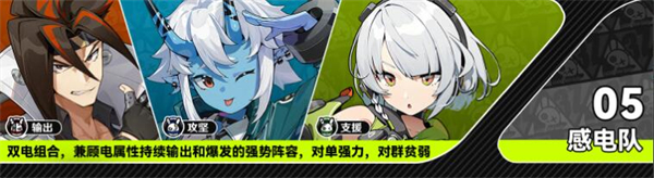 絕區零安比攻略