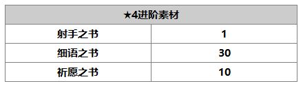 另一個(gè)伊甸達(dá)爾尼斯怎么樣