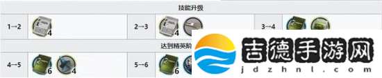 明日方舟九色鹿升階需要什么材料