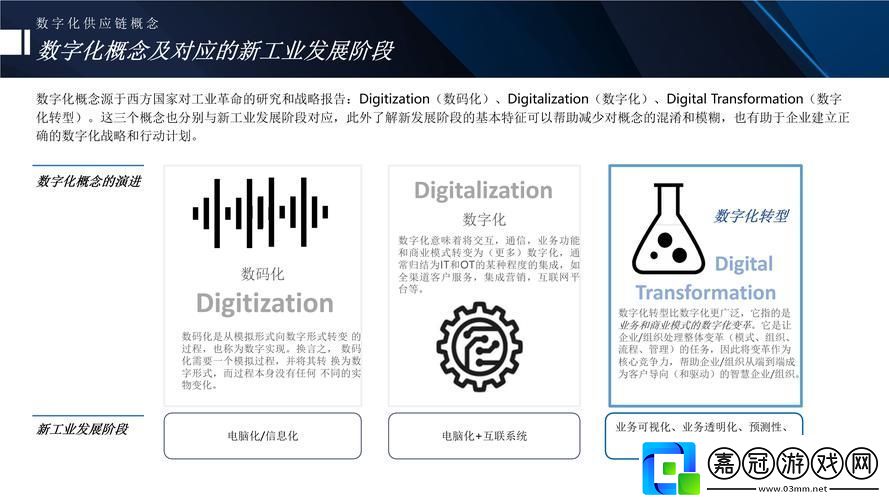 全球化浪潮下的游戲新紀元美的集團三季報啟示錄與手游新動向
