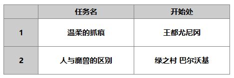 另一個(gè)伊甸達(dá)爾尼斯怎么樣