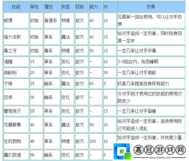 洛克王國綠野仙靈什么性格好