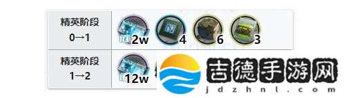明日方舟九色鹿升階需要什么材料-明日方舟九色鹿升階材料介紹