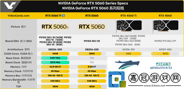 英偉達RTX5060Ti顯卡參數全揭曉4月16日發布在即