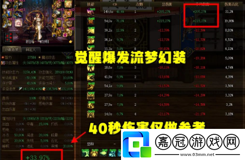 dnf覺醒流裝備怎么搭配