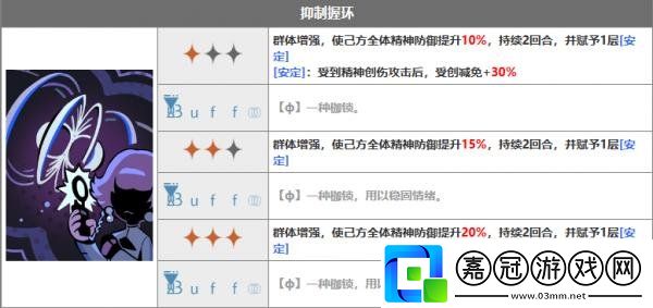 重返未來1999小梅斯梅爾怎么樣