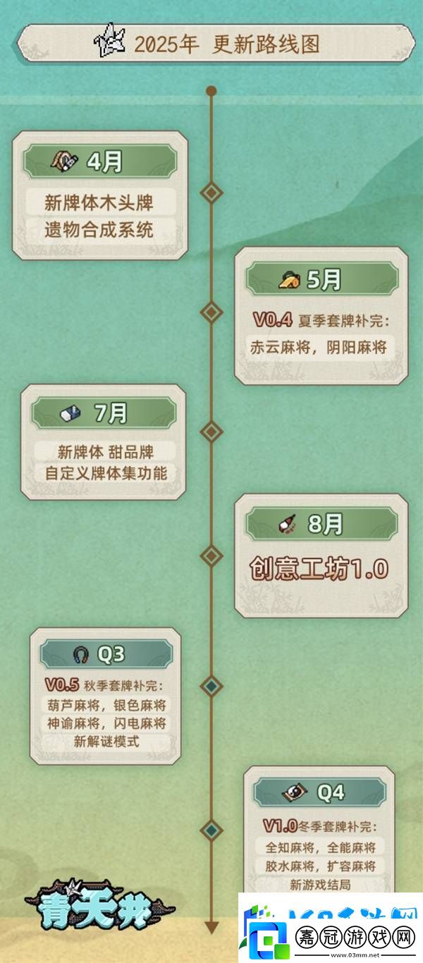 青天井更新線路圖-青天井更新計劃一覽