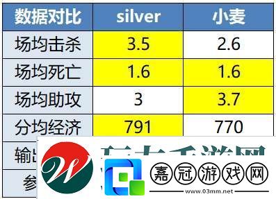 WE卡位戰四人輪換