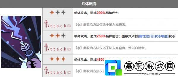 重返未來1999小梅斯梅爾怎么樣