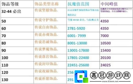 火影忍者手游抗魔值怎么提升