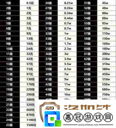 2024抖音粉絲燈牌升級表一覽-2024抖音粉絲燈牌等級對照表