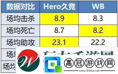 WE卡位戰四人輪換